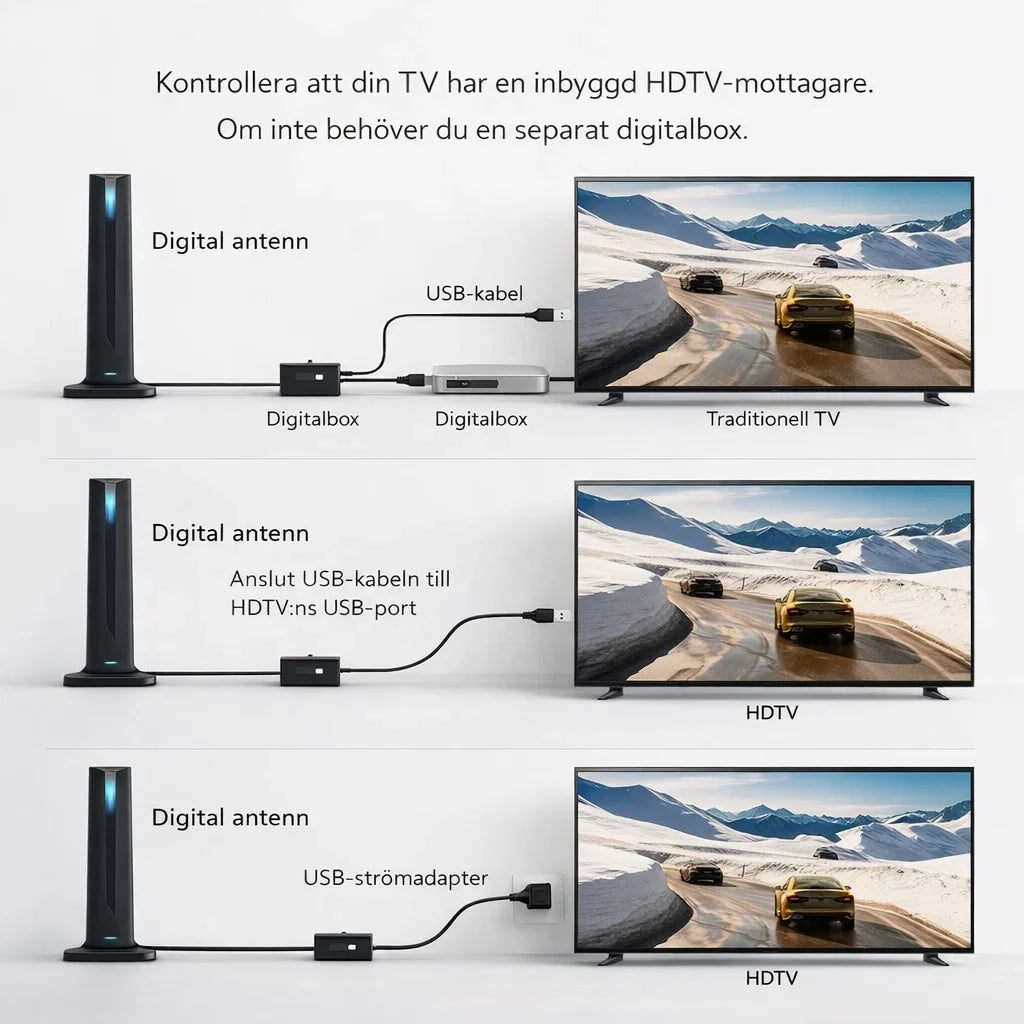 NordVision 4K – Framtidens TV-antenn utan abonnemang